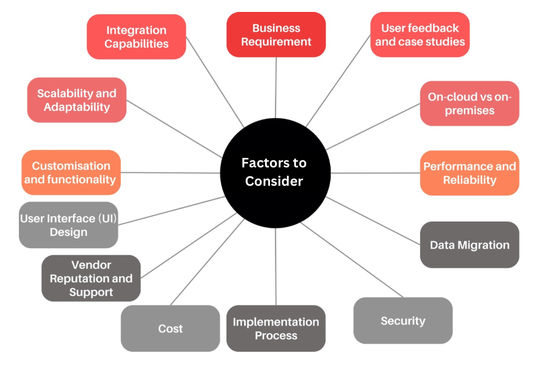 Factors Mindmap